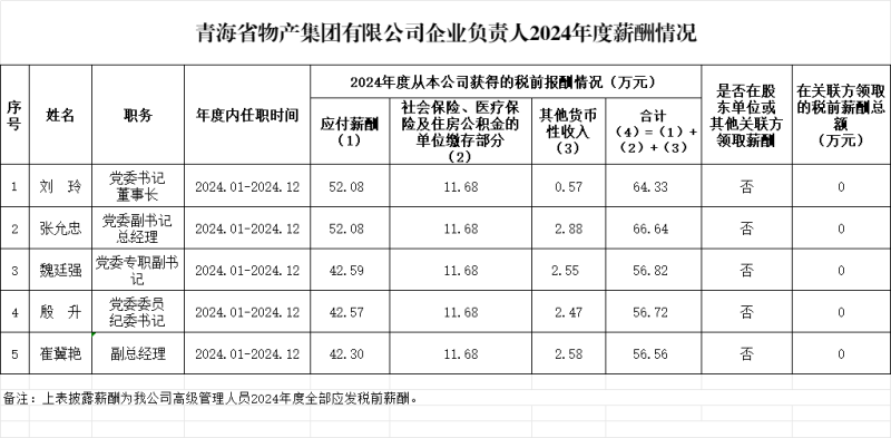 k8凯发官网企业掌管人2024年度薪酬情况及第五任期(2022-2024)激励收人情况