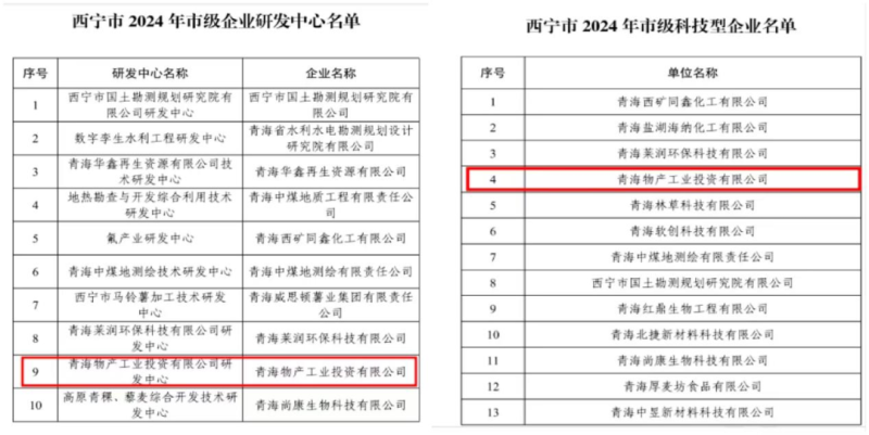 工投公司被西宁市科学技术驹炖定为西宁市科技型企业和西宁市企业研发中心